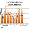 人手不足関連倒産月次推移