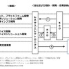 ルネサスエレクトロニクス、設計開発機能を再編