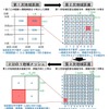 メッシュの定義（総務省マニュアルより）