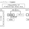 バラムルチグループ組織図