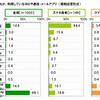 自身の子どもが利用しているSNSや通話・メールアプリ（スマホ保有状況別）