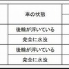 JAF・水没車両の脱出テスト