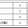 JAF・水没車両の脱出テスト