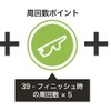 GOODYEAR Presents Fuji GreenCup 2014