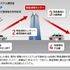 ecall概念図
