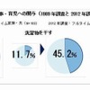 夫の家事・育児への関与