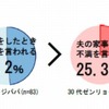 家事をしたとき文句を言われる