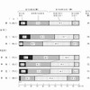 自分に自信がある