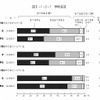 学校生活についてどの程度あてはまるか