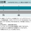 ブリヂストン・BLIZZAK W979