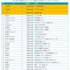 「2014年上半期のワイドショーを賑わせた有名人ランキングTOP30」