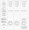 「PLAY SIM」の3つのプラン