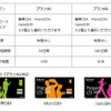 「Prepaid LTE SIM」の3つのパッケージ