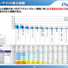 望まないサイトの表示経験