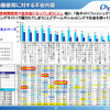 端末機器使用に対する不安内容