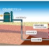 プロジェクト概念図