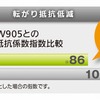 ブリヂストン・ECOPIA W906