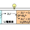 新電池システムの模式図