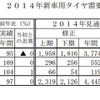 2014年新車用タイヤ需要見通し