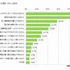 MNPを行った理由