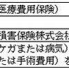 ペット医療費用保険の概要