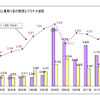 プラチナの価格、販売量、買取量の推移