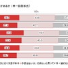 今年の夏、旅行に行く予定があるか