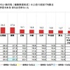 行く予定・または行きたい旅行先