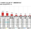 今年の夏の旅行は、どのような旅行になると思うか