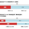 マイルの利用状況
