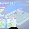 スマート ワンウェイ カーシェアリング「smaco」発表会