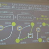 smaco 共同会見