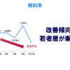 純増数