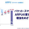 ARPU