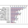 今、会社に求めることはなにか