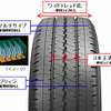 タクシー専用タイヤ・トーヨー J60
