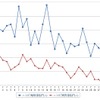 ハイオクガソリン実売価格（「e燃費」調べ）
