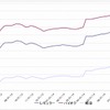 給油所のガソリン小売価格推移（資源エネルギー庁の発表をもとにレスポンス編集部でグラフ作成）
