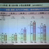 三菱自動車決算会見