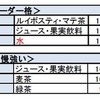 飲み物別 性格傾向が判明！ ～全9 位中、上位3 位を発表～