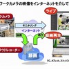 サービスイメージ