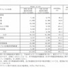 販売実績