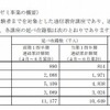 進研ゼミ事業の概要