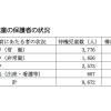 待機児童の保護者の状況