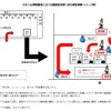 法務省、日本人出帰国審査における顔認証技術に係る実証実験を実施