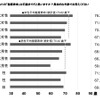 あなたの健康寿命は何歳までだと思いますか？