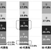 心臓病のリスクについての判定結果を見たときの男性の反応