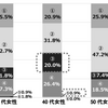 心臓病のリスクについての判定結果を見たときの女性の反応