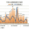 円滑化法関連倒産月次推移