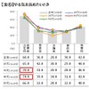 やる気を高めたいとき